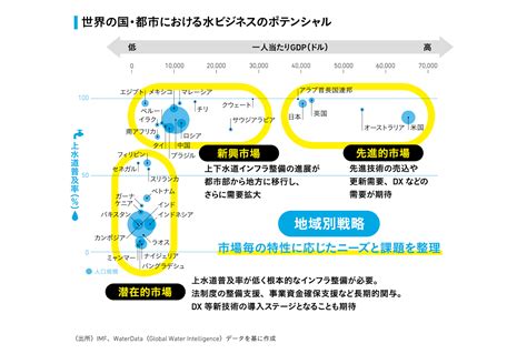 水業|水ビジネス｜業界規模・業界動向・企業ランキン